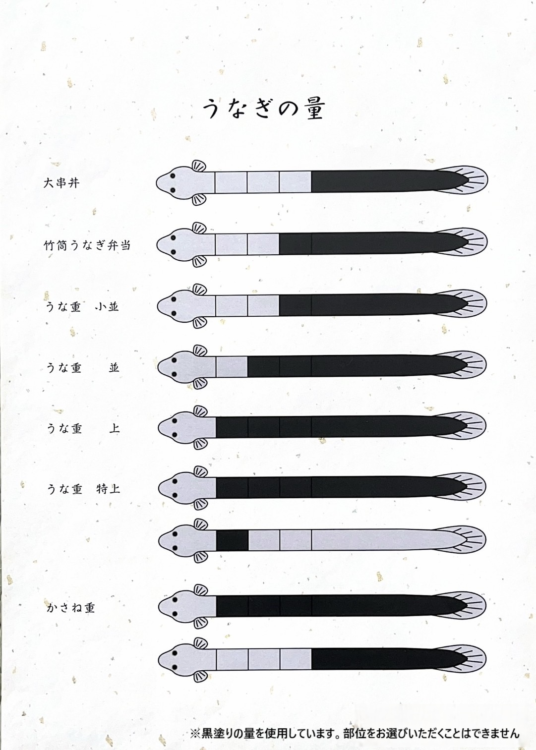 うなぎの量の目安